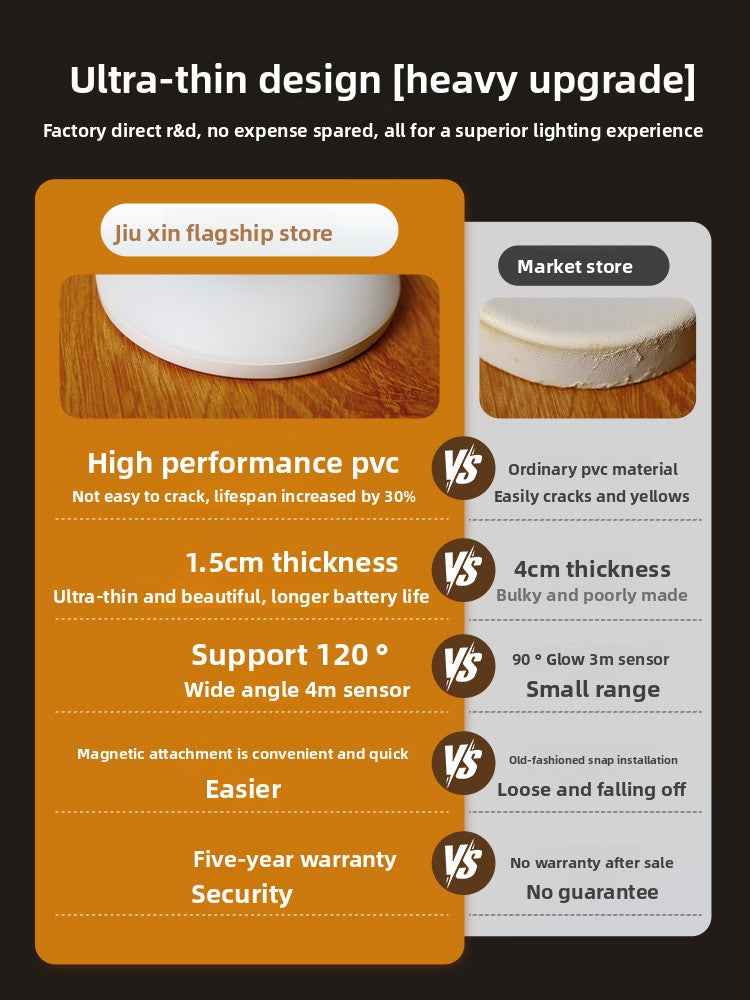 Motion sensor night light with white LED for hallway and closet illumination